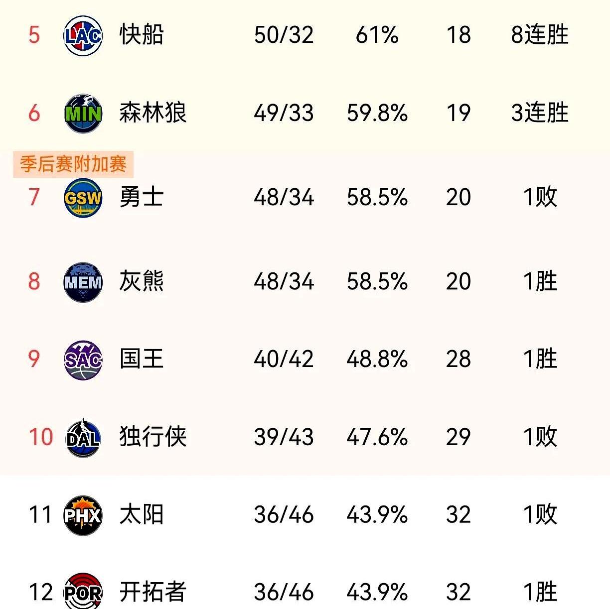 包含贝尔法斯特爆冷夺胜显示实力的词条
